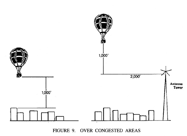 Hot air balloon minimum altitude over congested areas Hot air balloon minimum altitude over congested areas