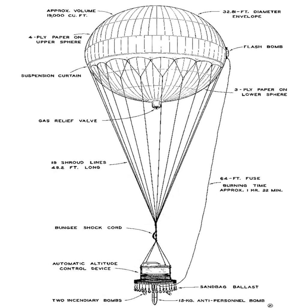 WWIIJapanese Fugo balloon design Design of the Japanese Fugo balloon used in WWII