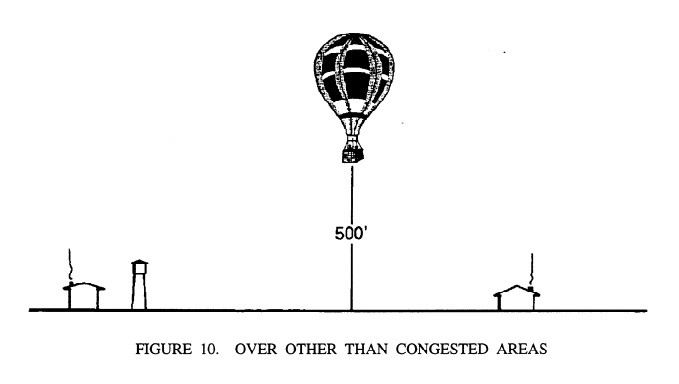 Low altitude hot air balloon operation from FAA AD 91-71 Low altitude hot air balloon operation