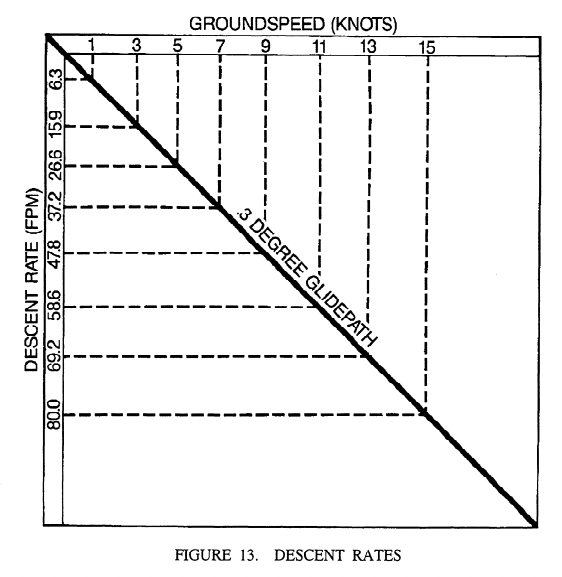 Hot air balloon descent rate Hot air balloon descent rate